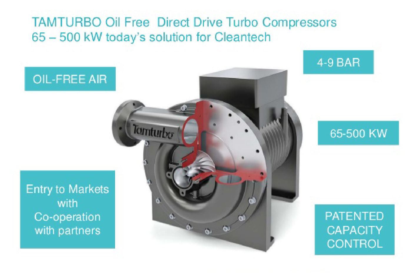 Picture of Tamturbo compressor breakdown